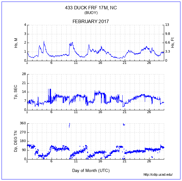 Compendium Plot