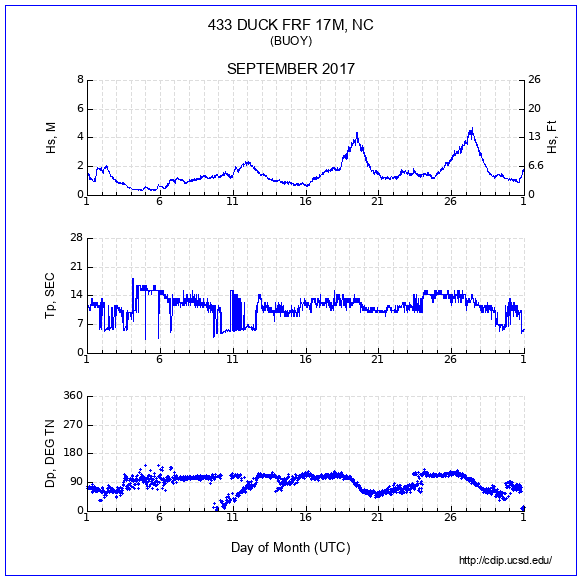 Compendium Plot