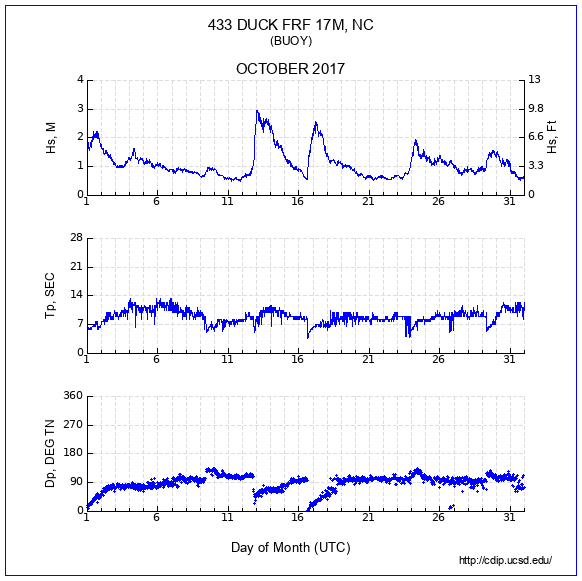 Compendium Plot