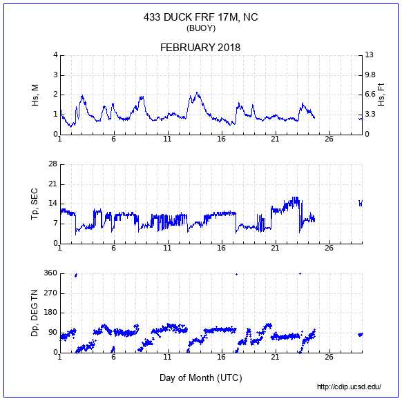 Compendium Plot