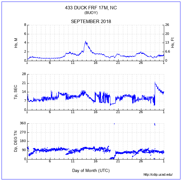 Compendium Plot