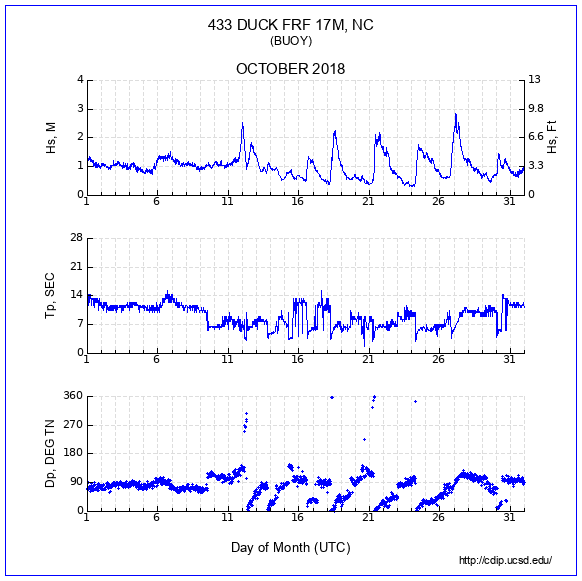 Compendium Plot