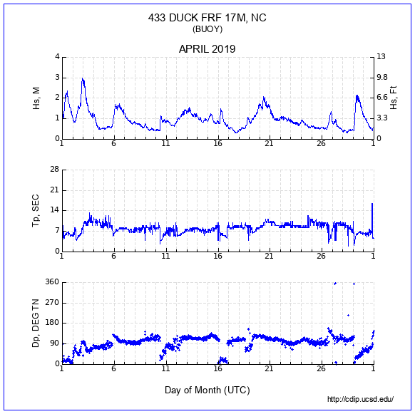 Compendium Plot