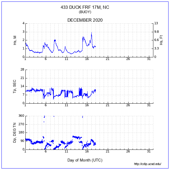 Compendium Plot