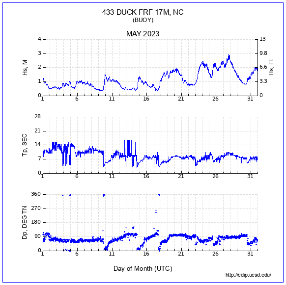 Compendium Plot