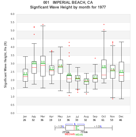 Hs box plot