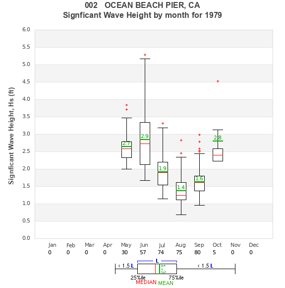 Hs box plot