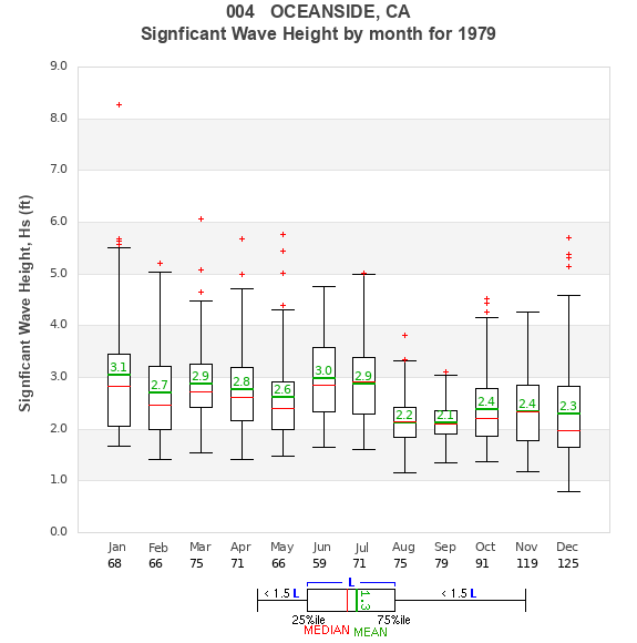 Hs box plot