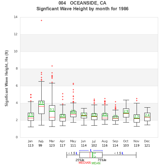 Hs box plot