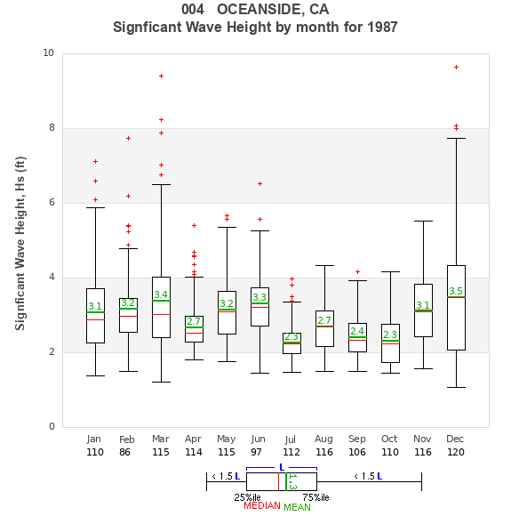 Hs box plot