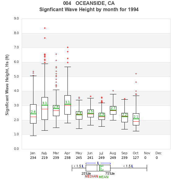 Hs box plot