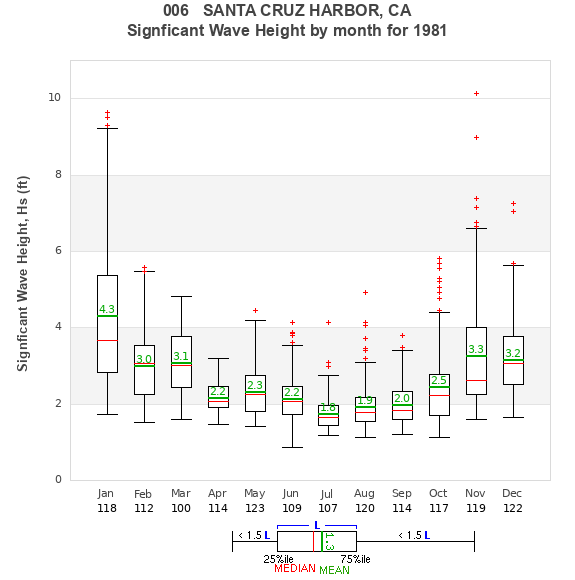 Hs box plot