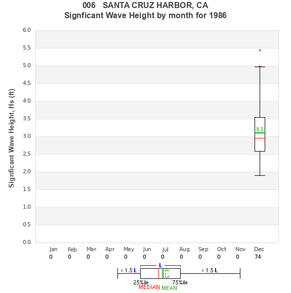 Hs box plot