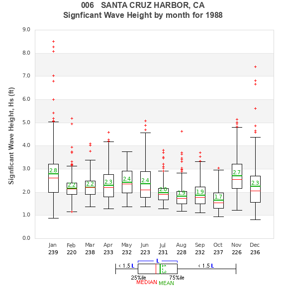 Hs box plot