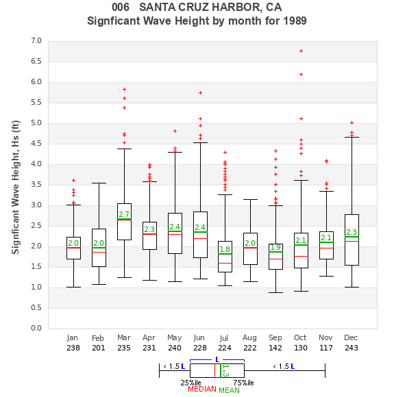 Hs box plot