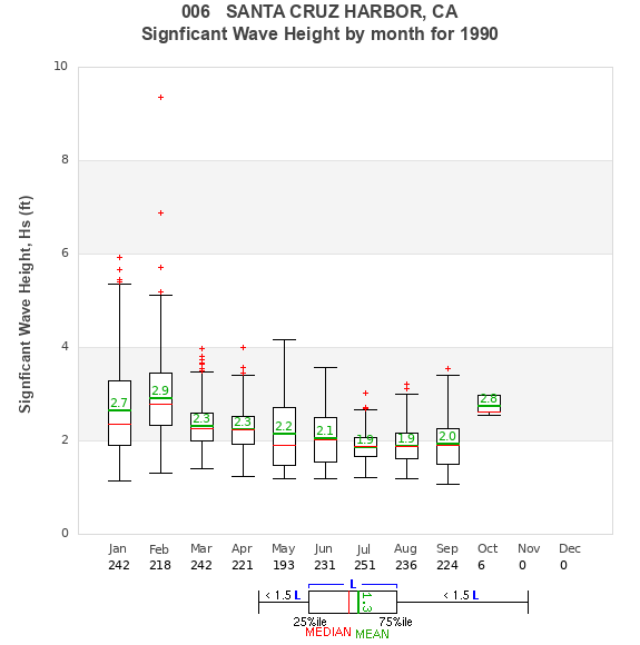 Hs box plot