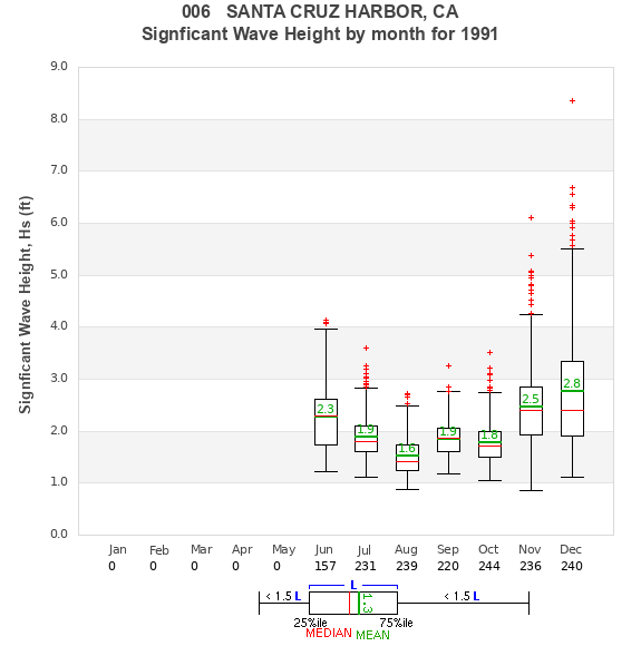 Hs box plot