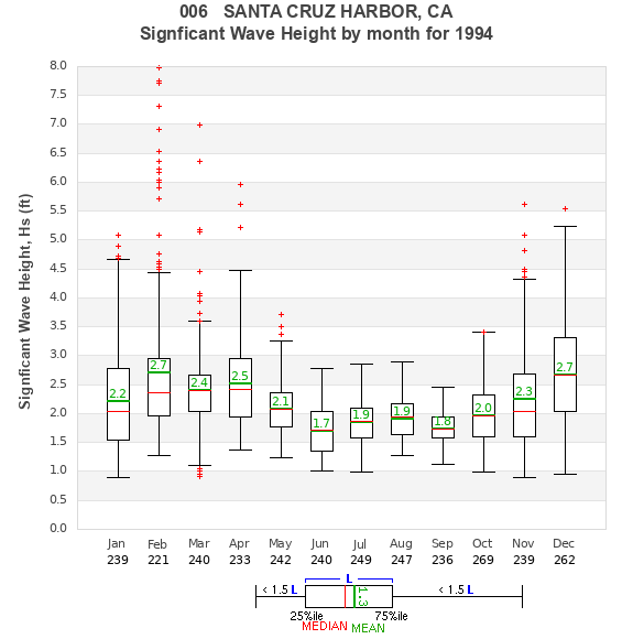 Hs box plot