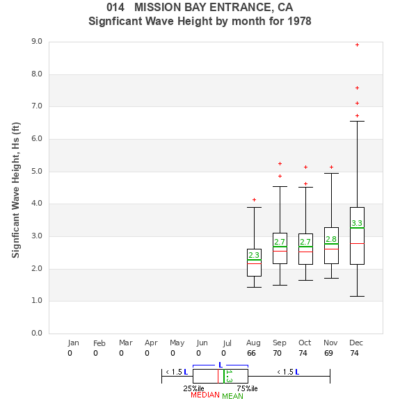 Hs box plot