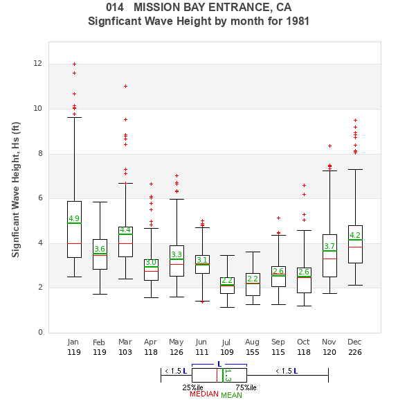 Hs box plot