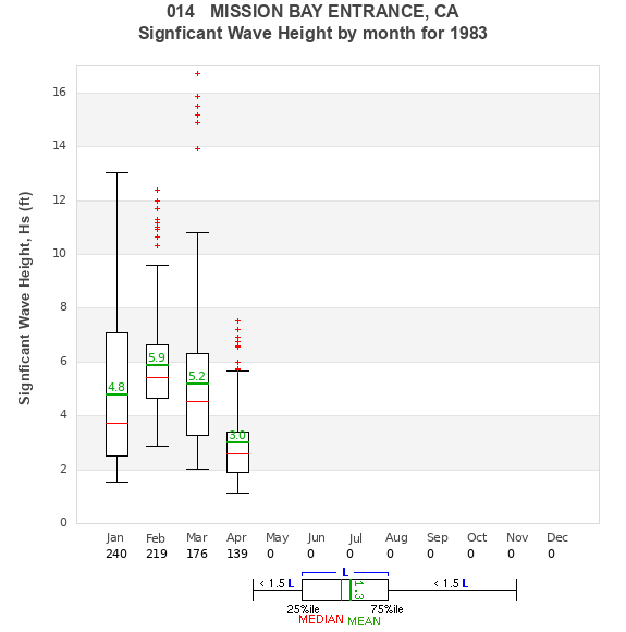 Hs box plot