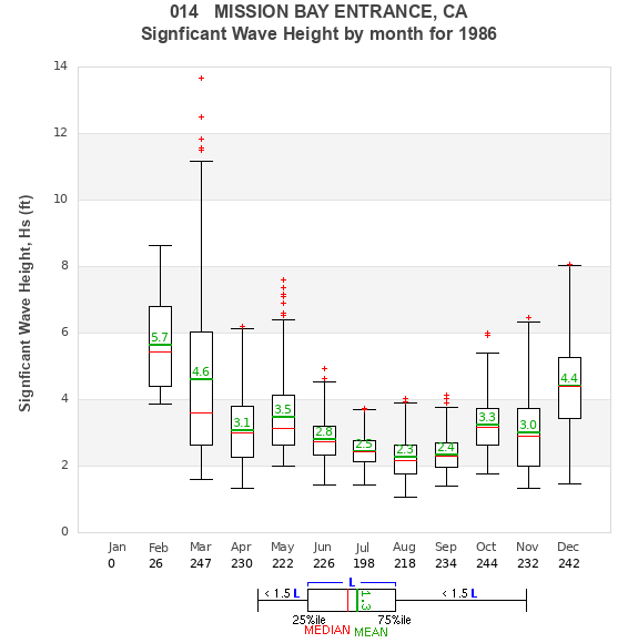 Hs box plot