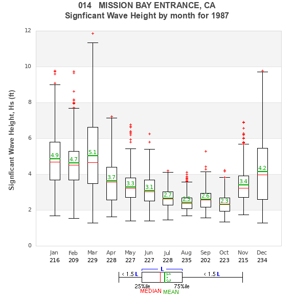 Hs box plot