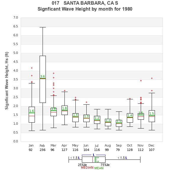 Hs box plot