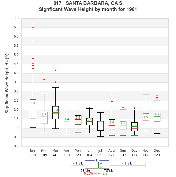 Hs box plot