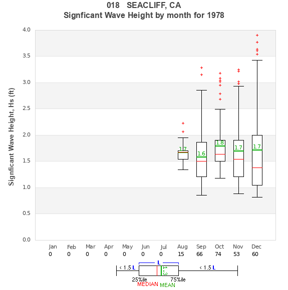 Hs box plot