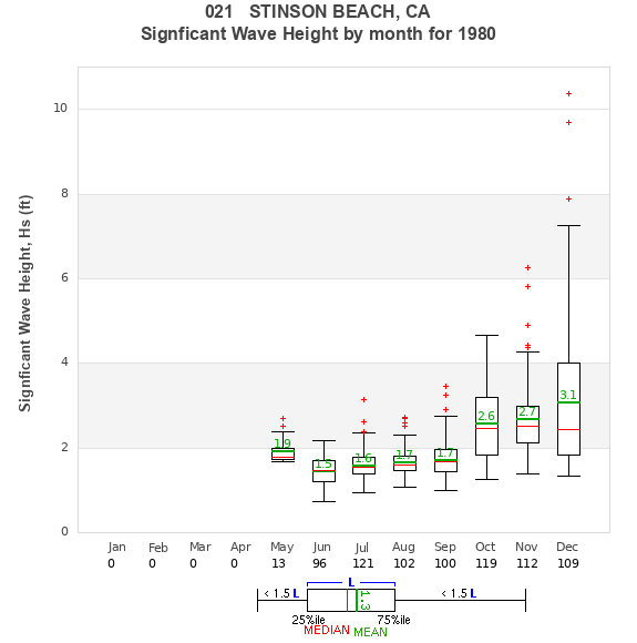 Hs box plot