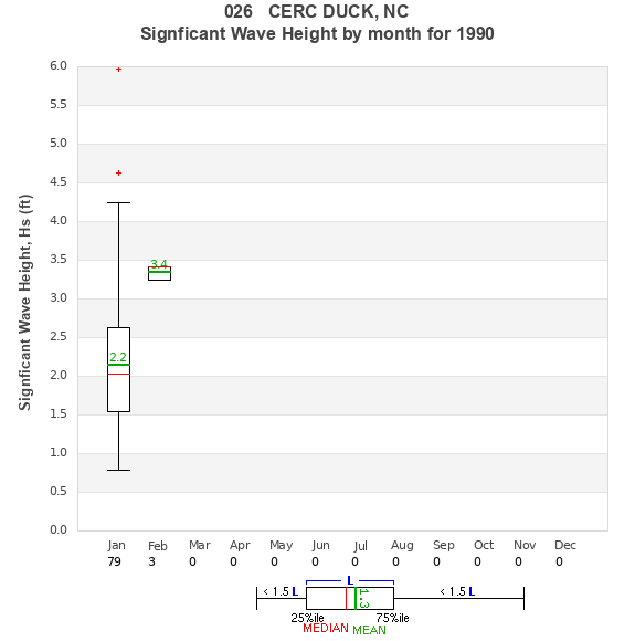 Hs box plot