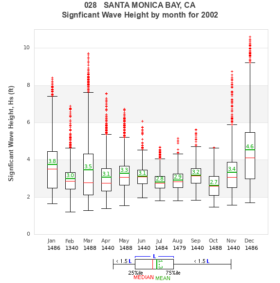 Hs box plot