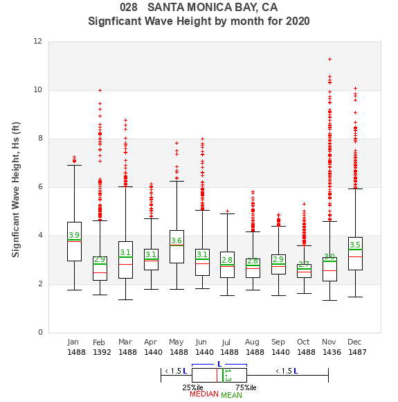 Hs box plot