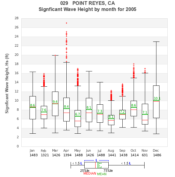 Hs box plot