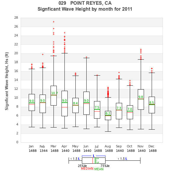 Hs box plot