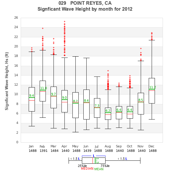 Hs box plot