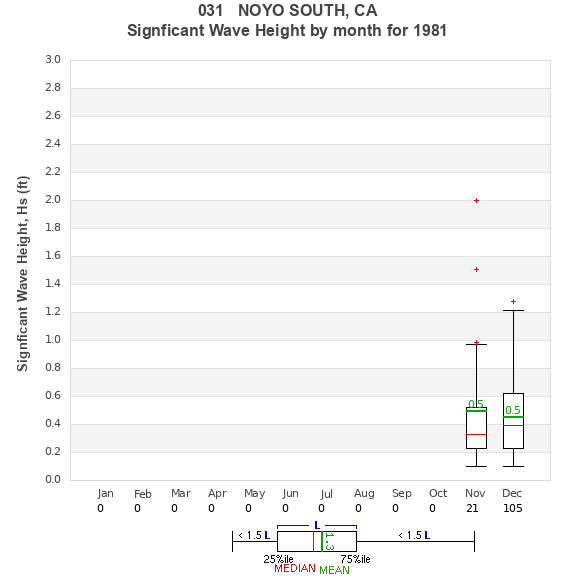 Hs box plot