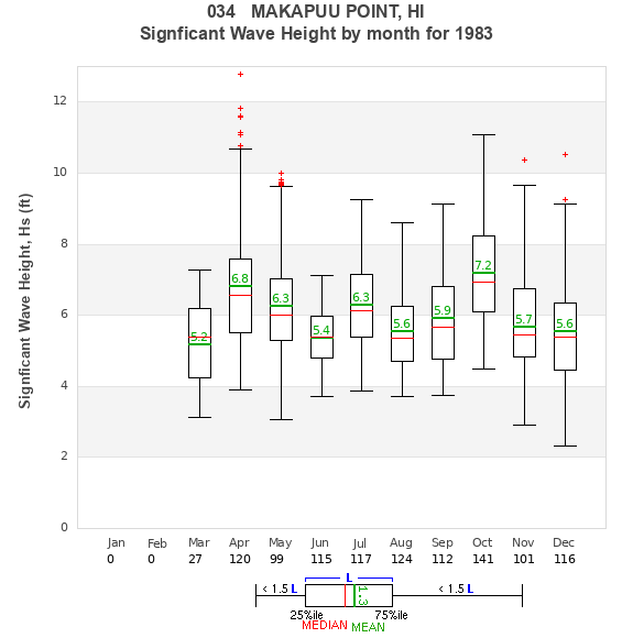 Hs box plot