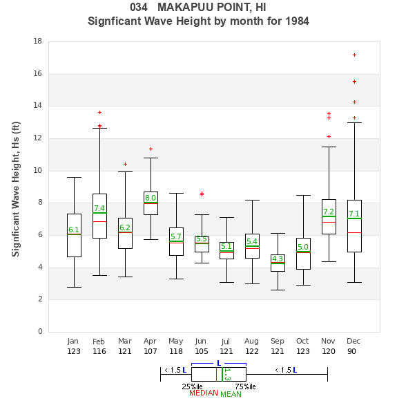 Hs box plot