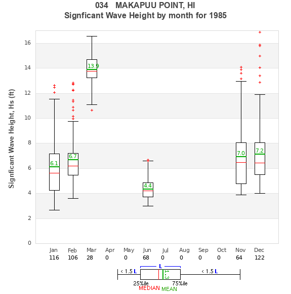 Hs box plot