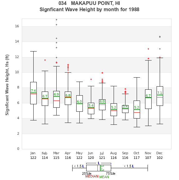 Hs box plot