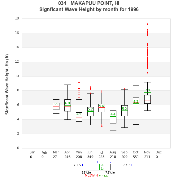 Hs box plot