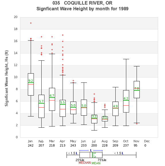 Hs box plot