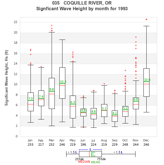 Hs box plot