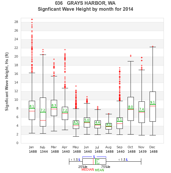 Hs box plot