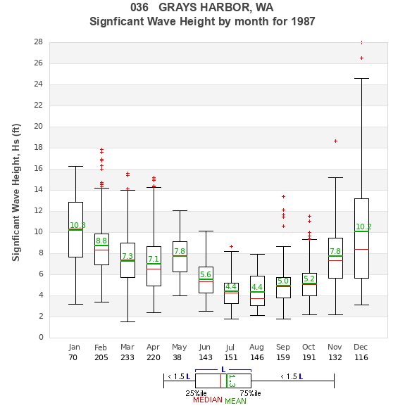 Hs box plot