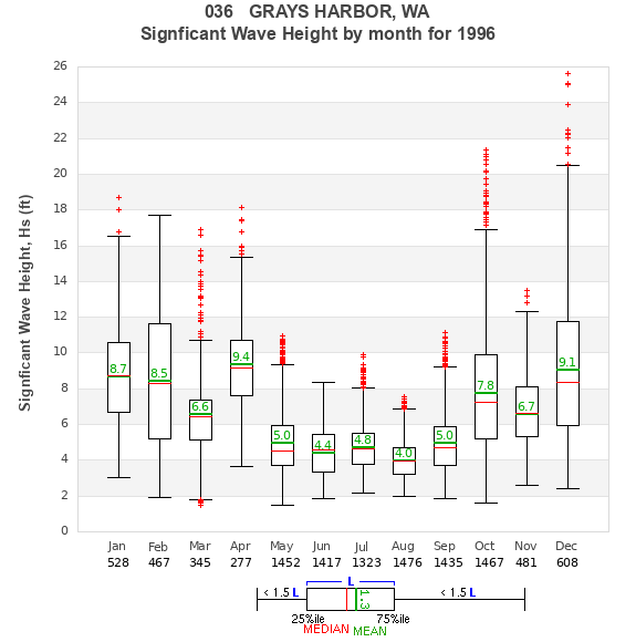 Hs box plot