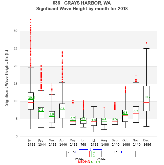 Hs box plot