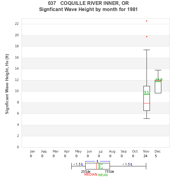 Hs box plot